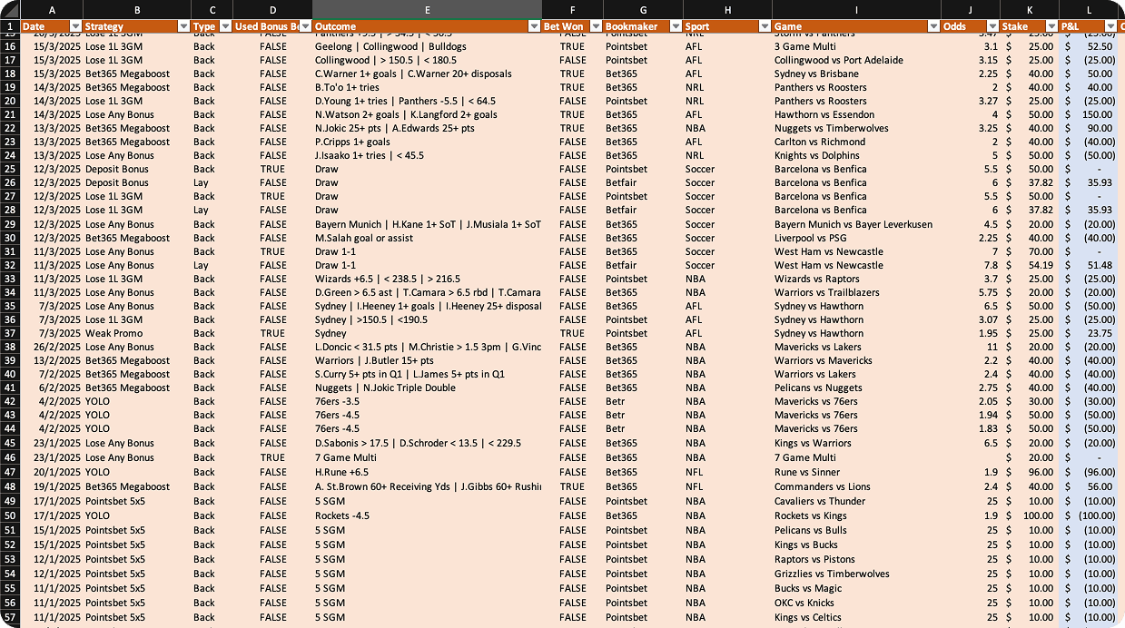 Performance tracking dashboard