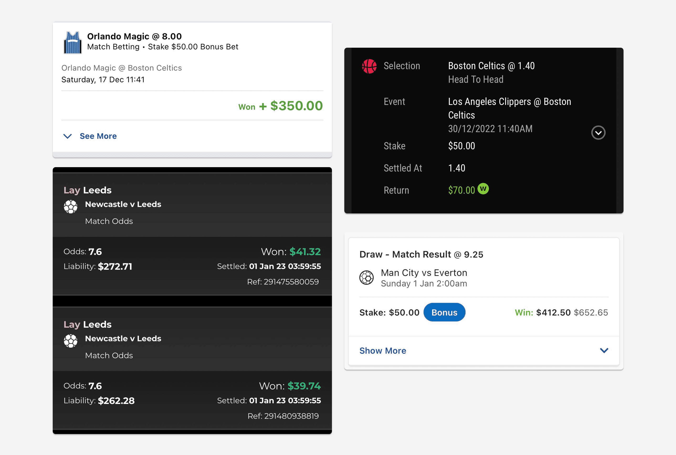 Results dashboard showing profit progression