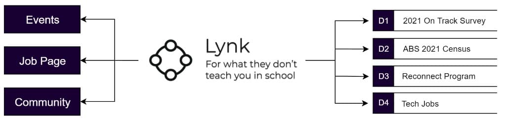 Lynk feature specifications